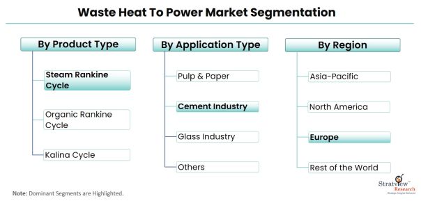 Waste-Heat-to-Power-Market-Segmentation